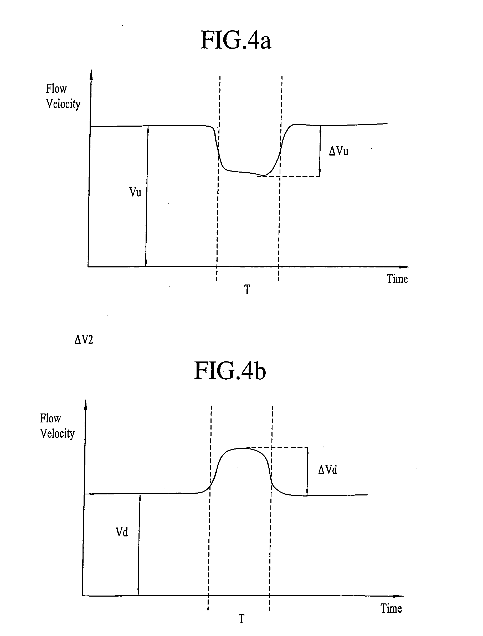 Method and apparatus to determine an initial flow rate in a conduit