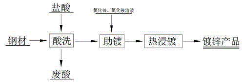 Preparation method of iron oxide red and ammonium chloride