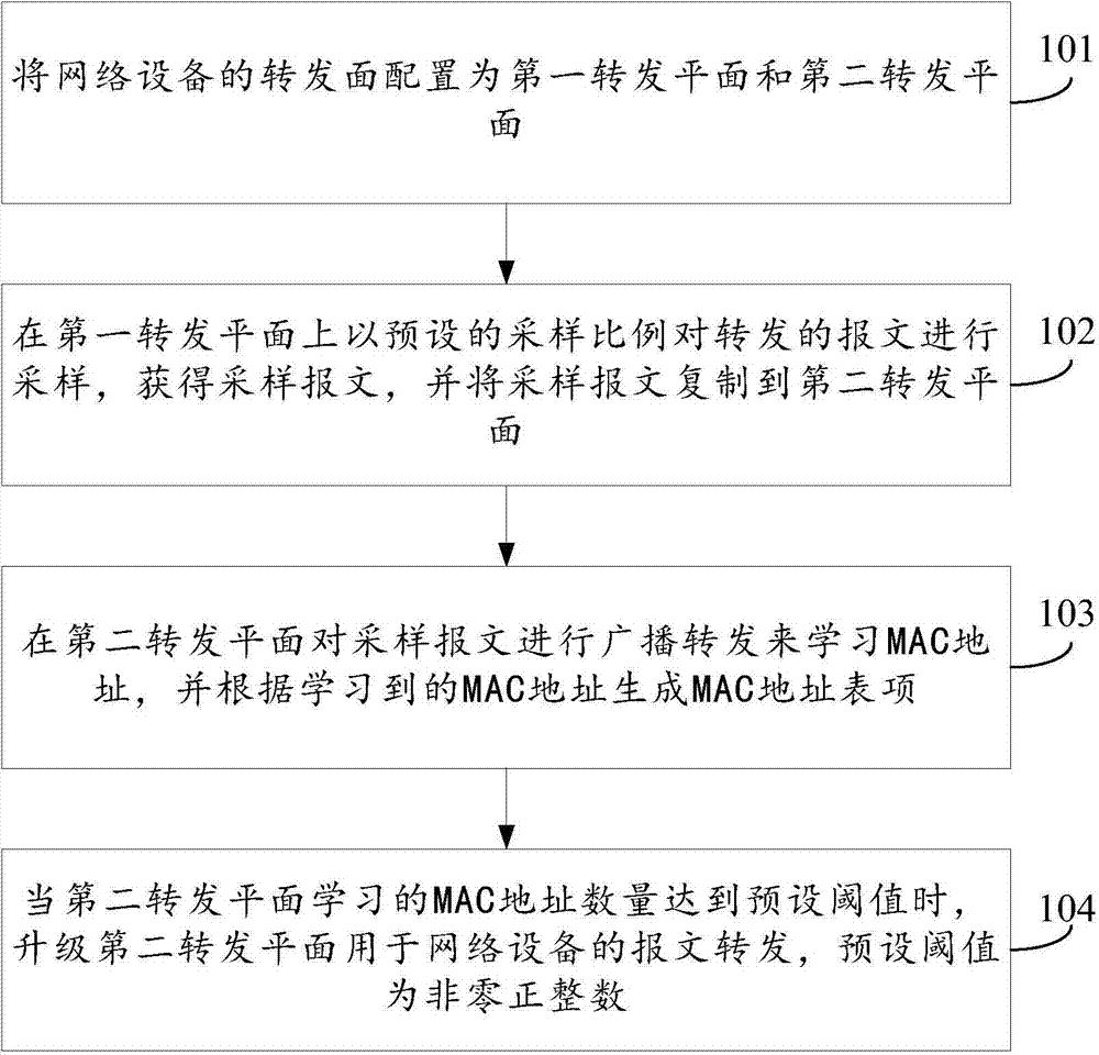 Method of version upgrade of network device and network device