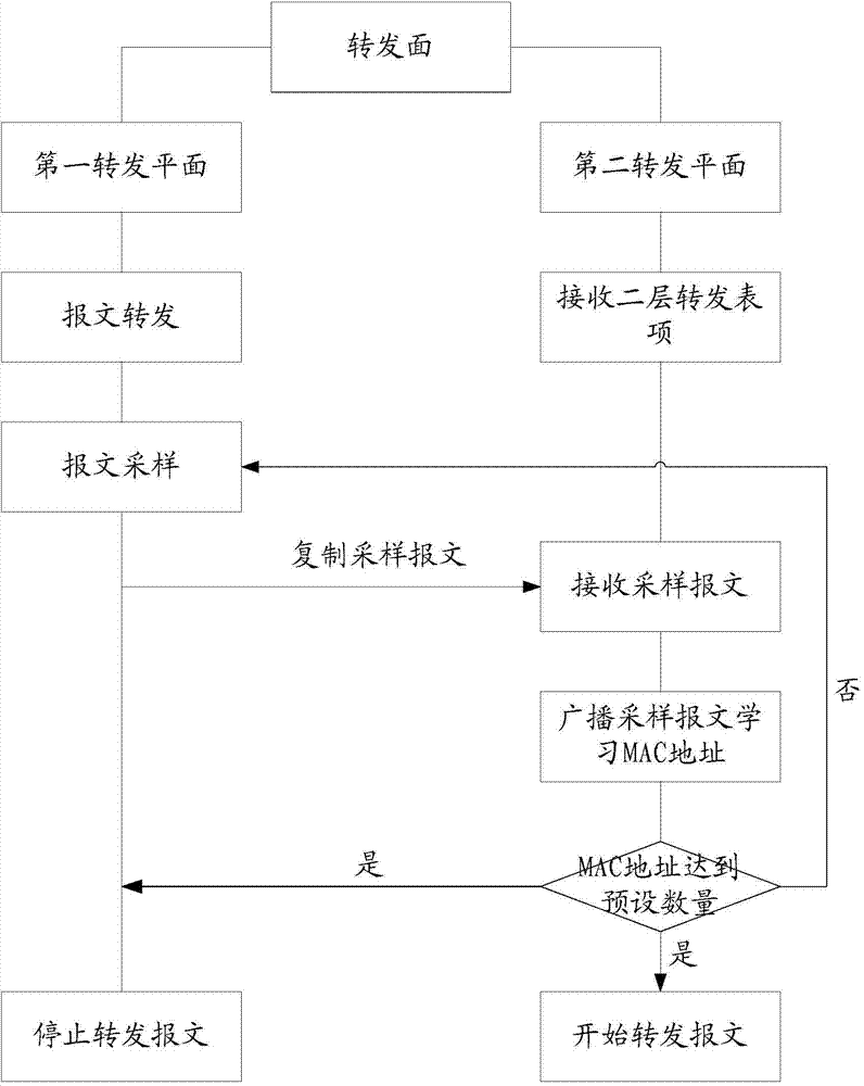 Method of version upgrade of network device and network device
