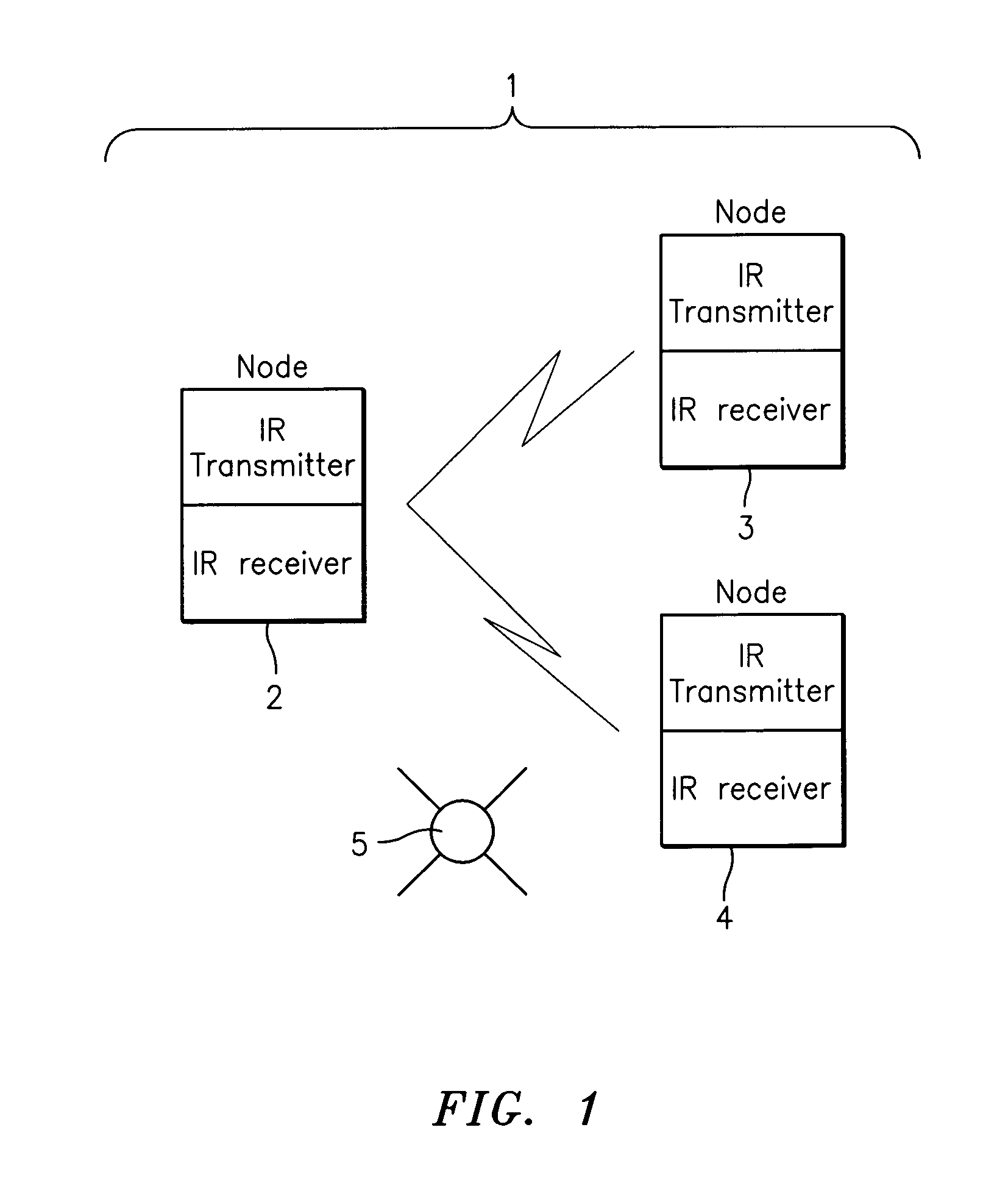 Digital iterative gain control