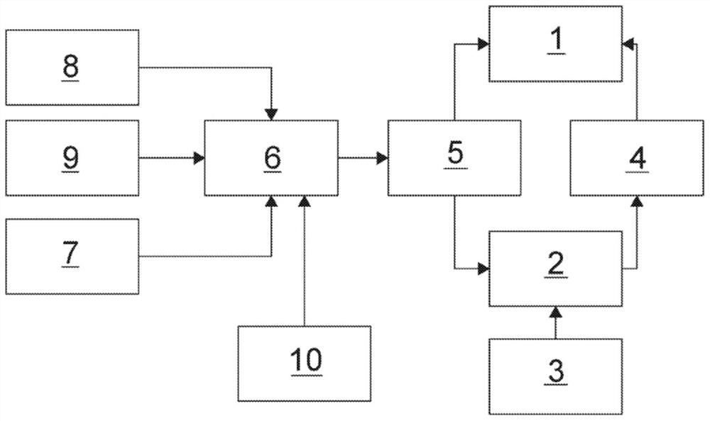 Prevention of the risk of slipping due to icing of the belt connecting the starting member and the engine