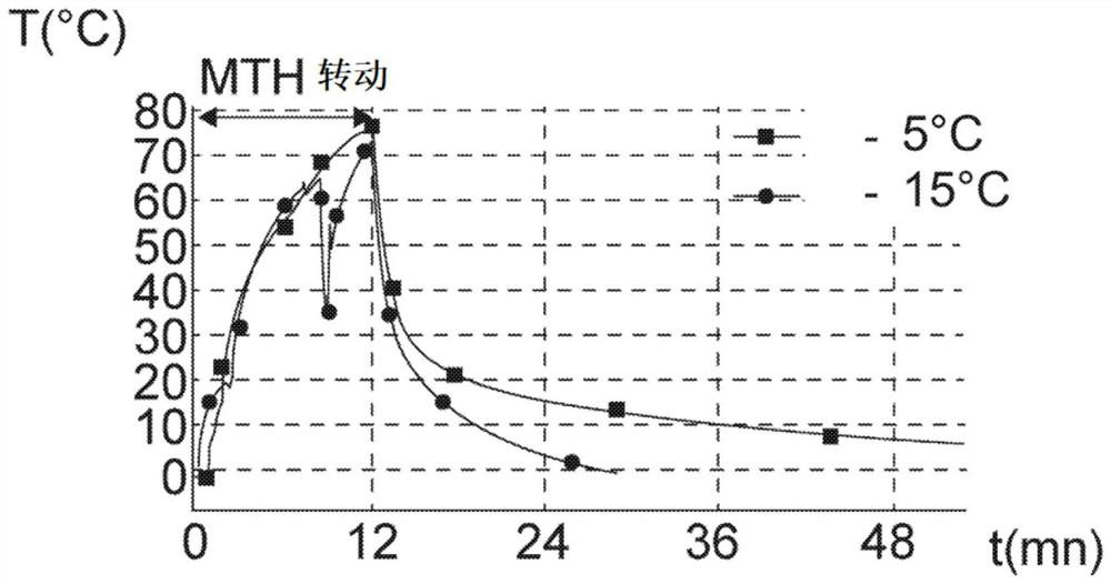 Prevention of the risk of slipping due to icing of the belt connecting the starting member and the engine