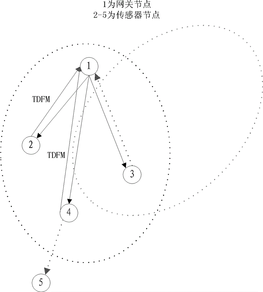 Power-adjustable zonal sensor network topology control method