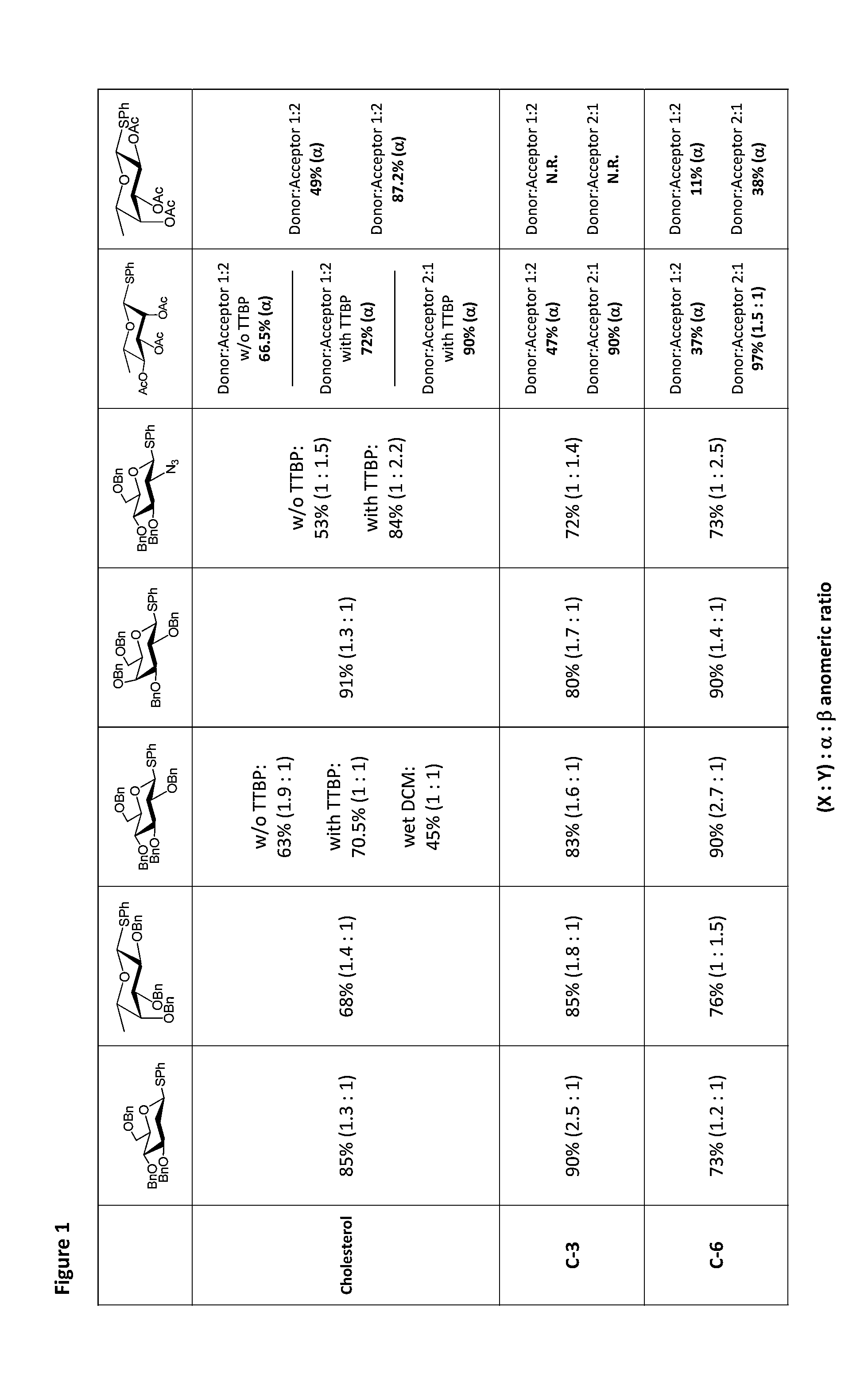 Glycosylation Reactions Using Phenyl(trifluoroethyl)iodonium Salts