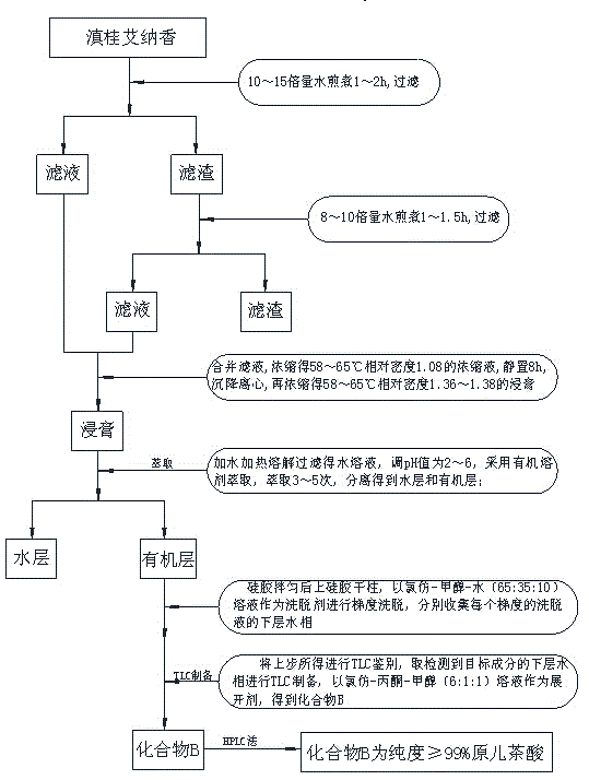 A kind of process method of extracting protocatechuic acid from Yunnan Gui Ainaxiang