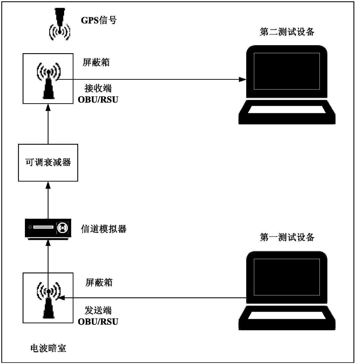 Wireless terminal performance test method and device