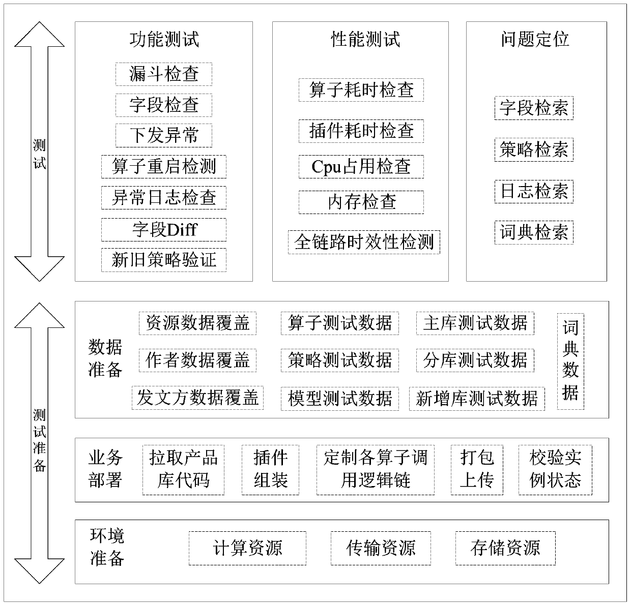 Offline system quality control method, offline system quality control device and electronic equipment