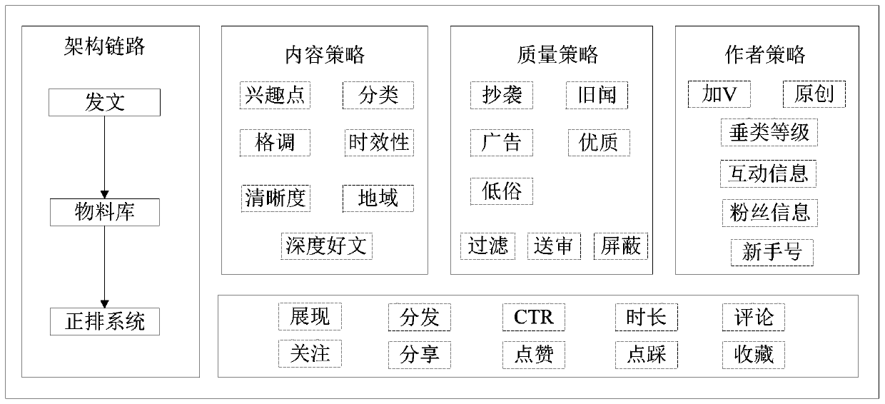 Offline system quality control method, offline system quality control device and electronic equipment