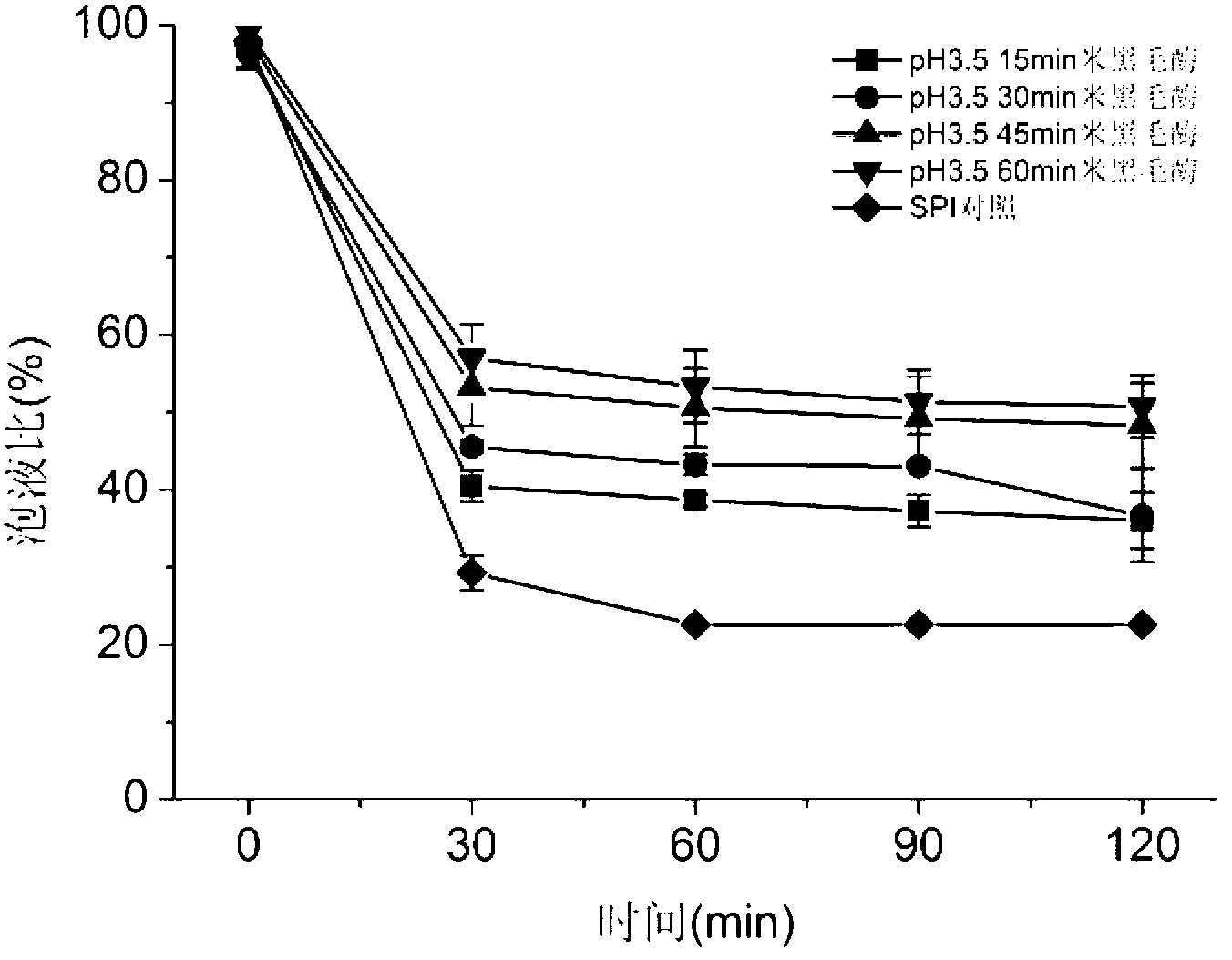 Soybean protein and preparation method thereof