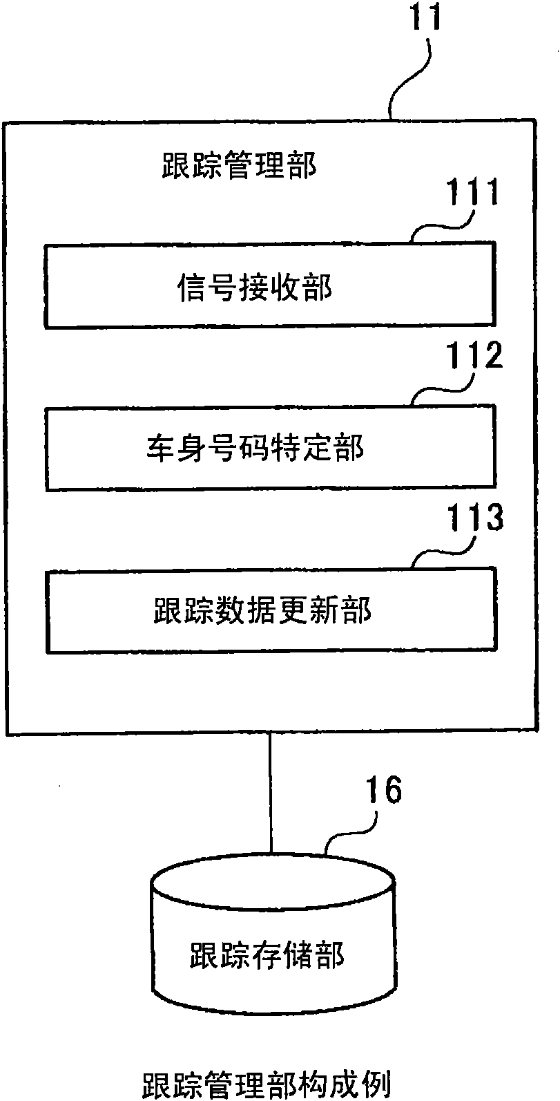 Process control device, process control method, and process control system