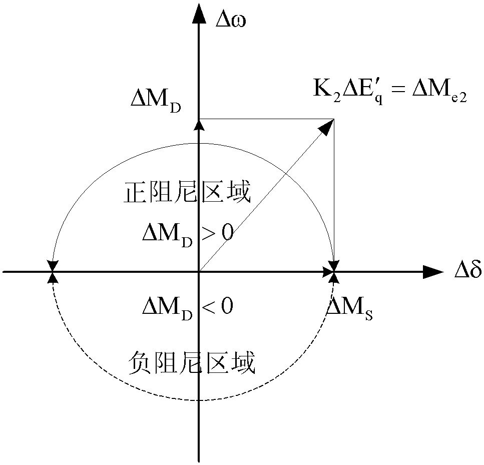 Method for Identifying Negatively Damped Low-Frequency Oscillations Based on Torque Decomposition Method