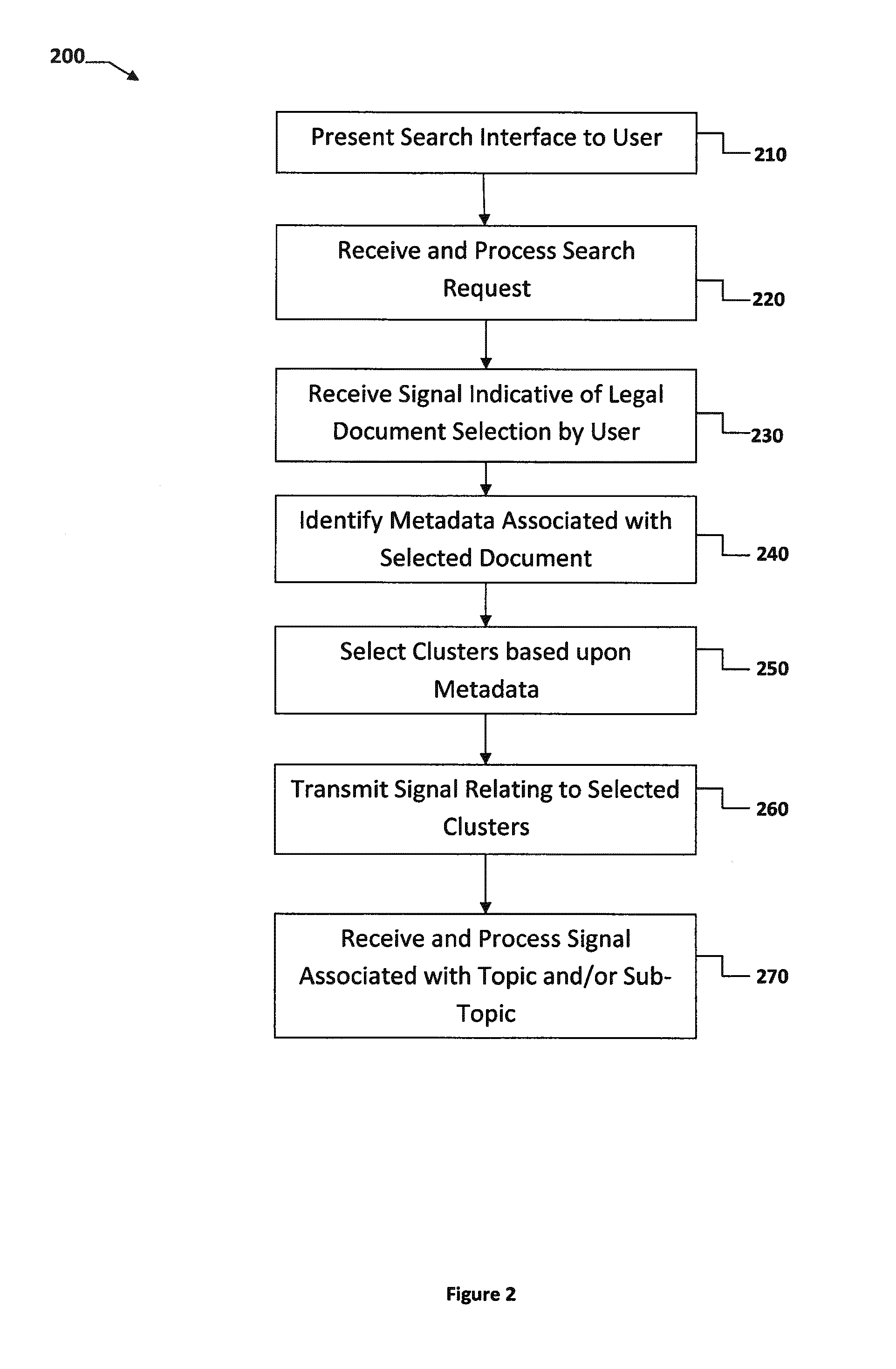 Systems, Methods, and Interfaces for Extending Legal Search Results