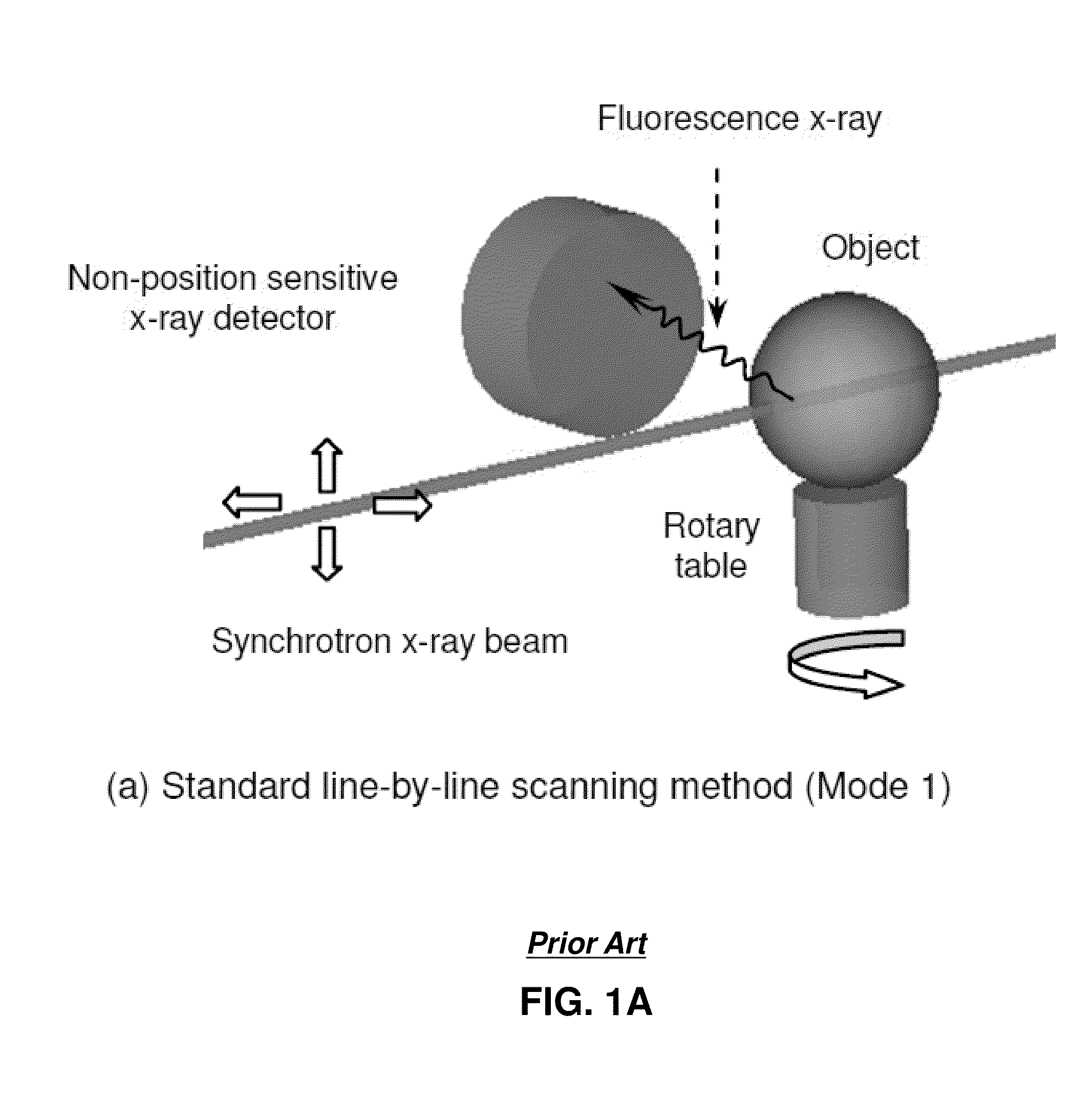 Method and apparatus for measuring properties of a compound