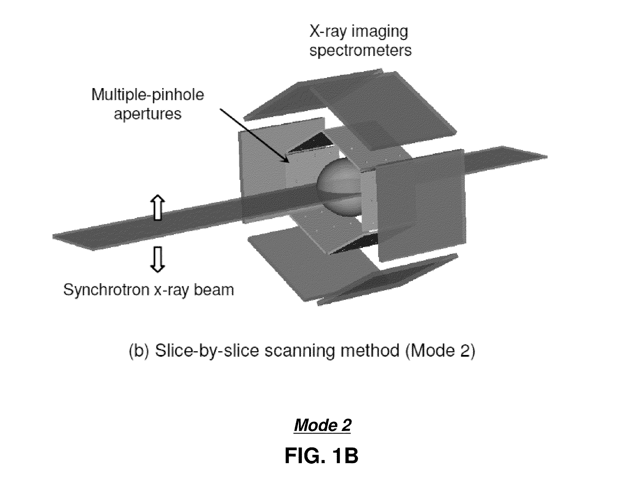 Method and apparatus for measuring properties of a compound