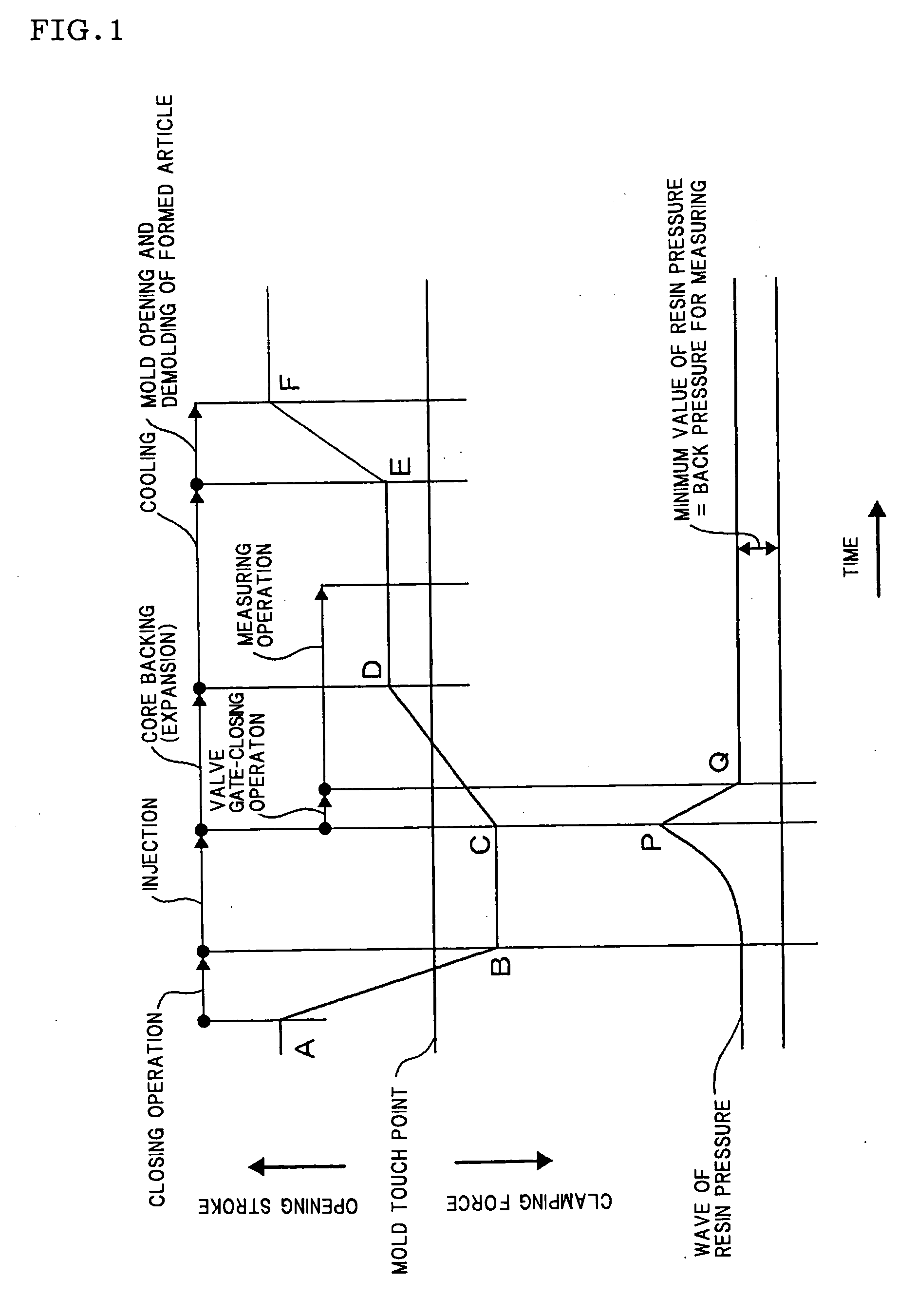 Method for expansion injection molding