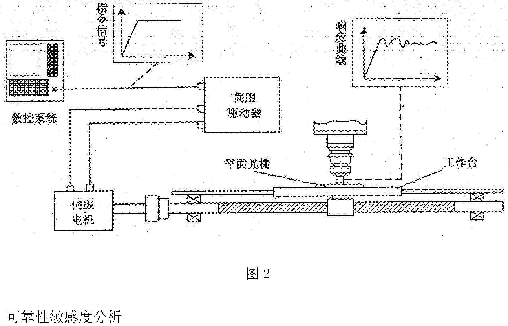 Method for evaluating service reliability of numerical control equipment