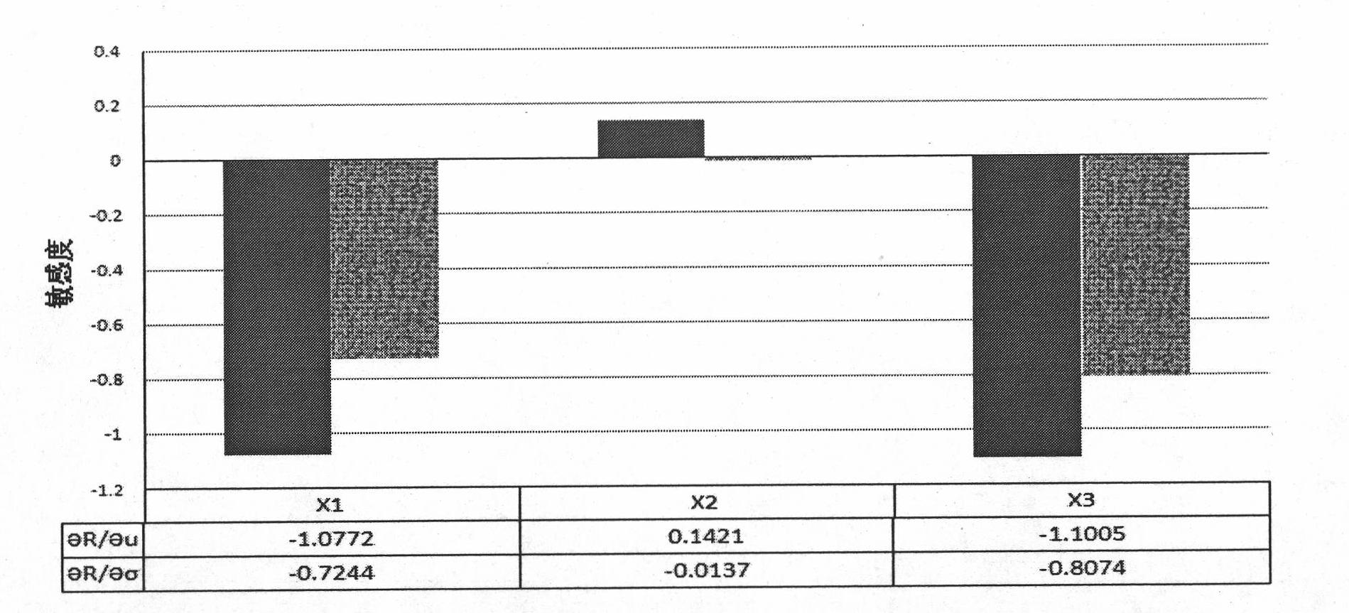 Method for evaluating service reliability of numerical control equipment