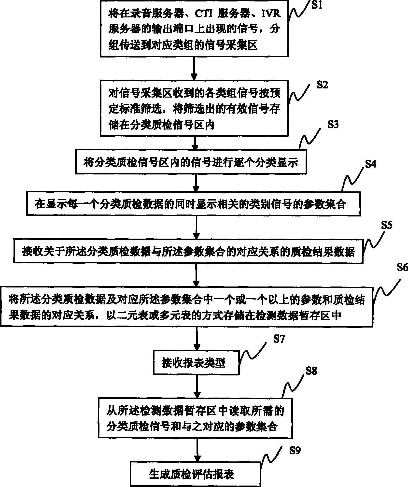 Method for generating quality detecting data of calling center