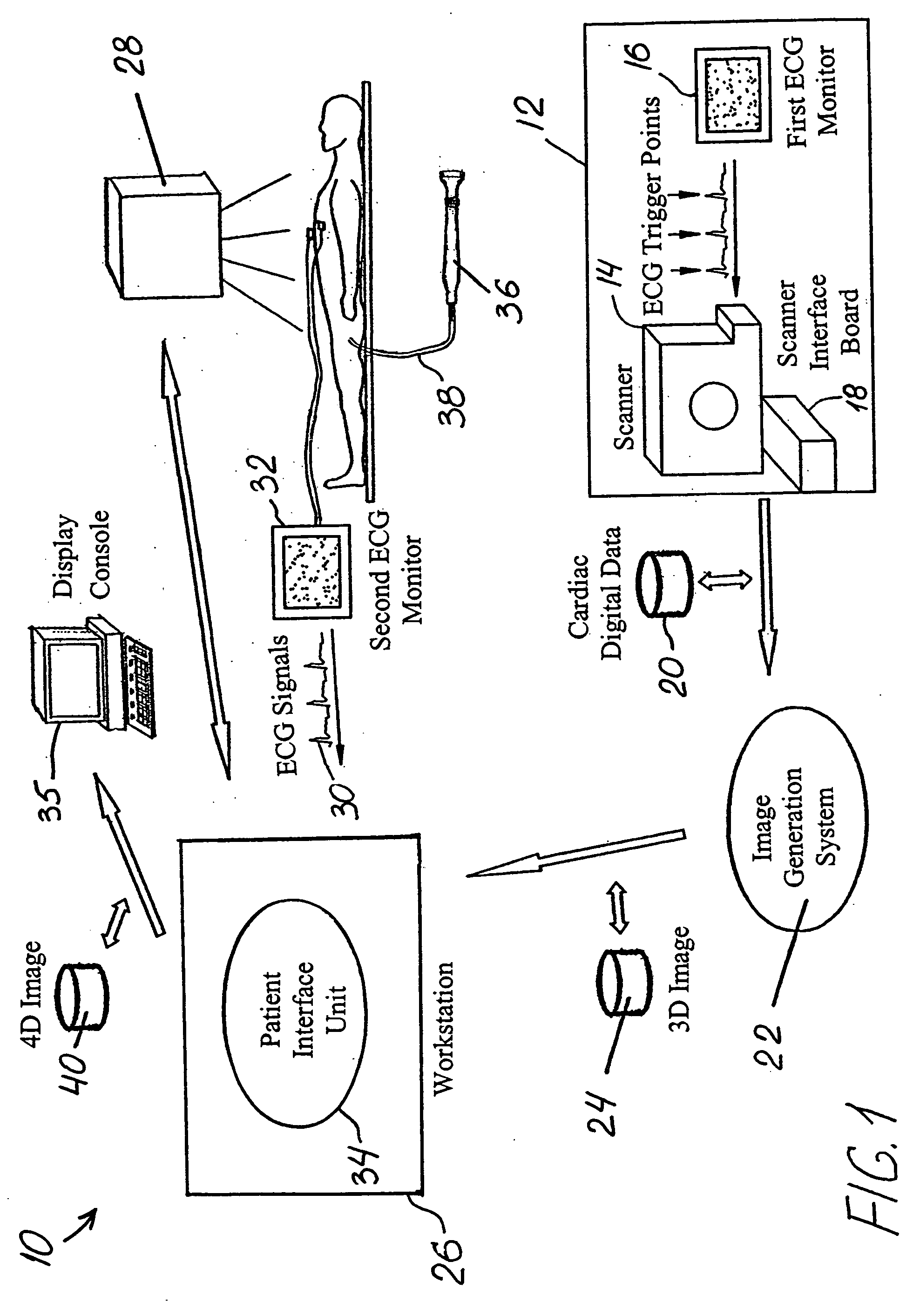 Method and system of treatment of cardiac arrhythmias using 4D imaging