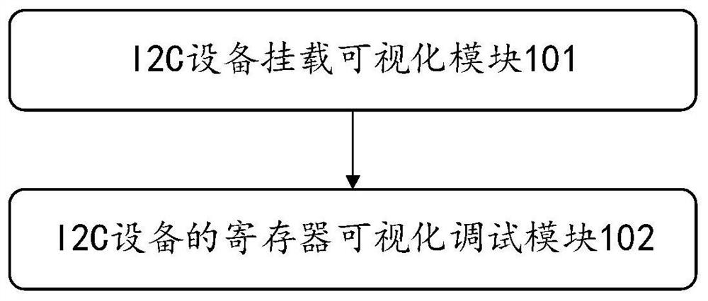 I2C visual operation tool based on Android system and implementation method