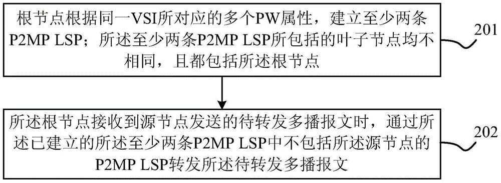 Method and device for realizing multicast in layered virtual private area network service network