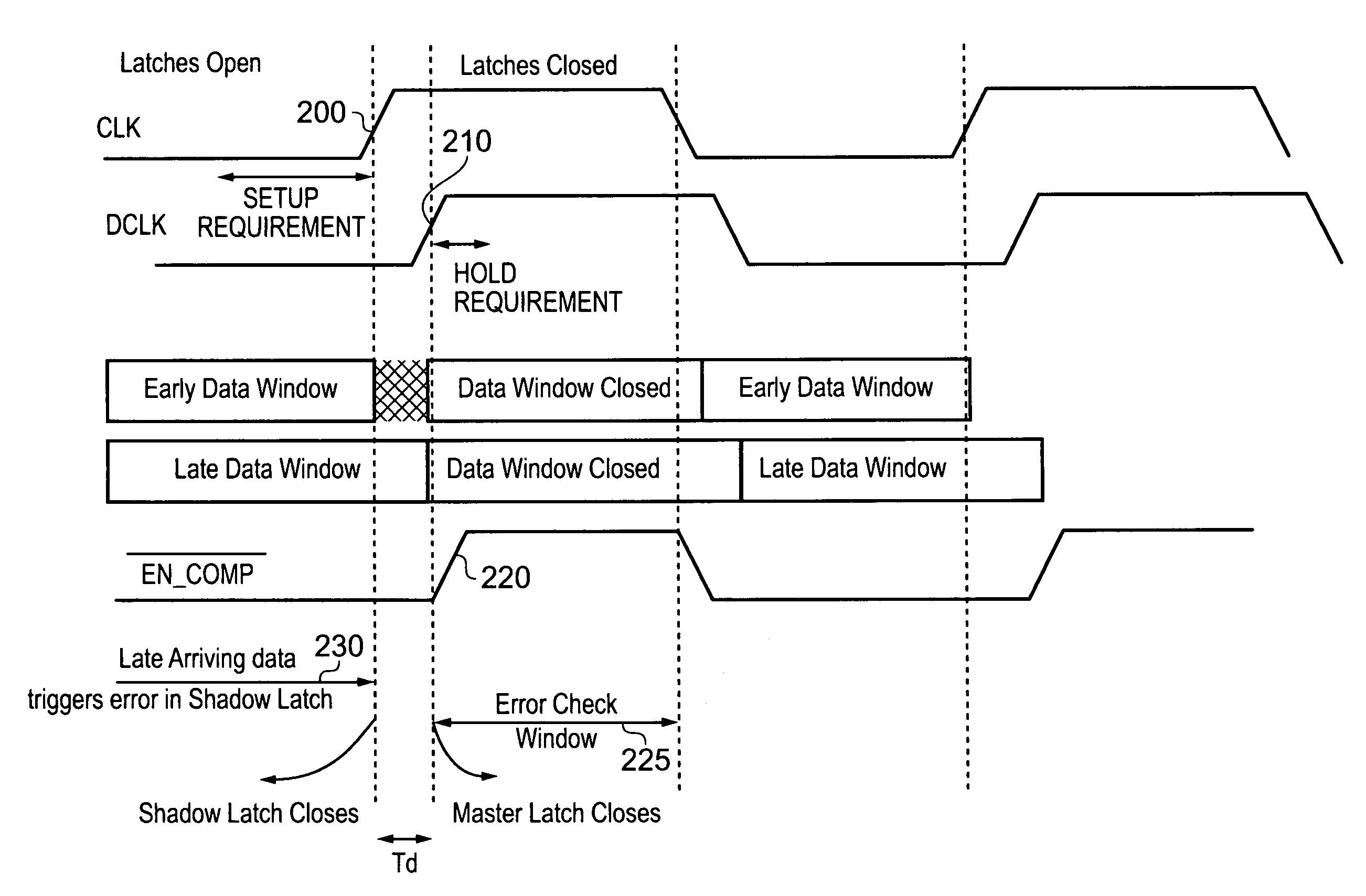 Apparatus and method for detecting an approaching error condition