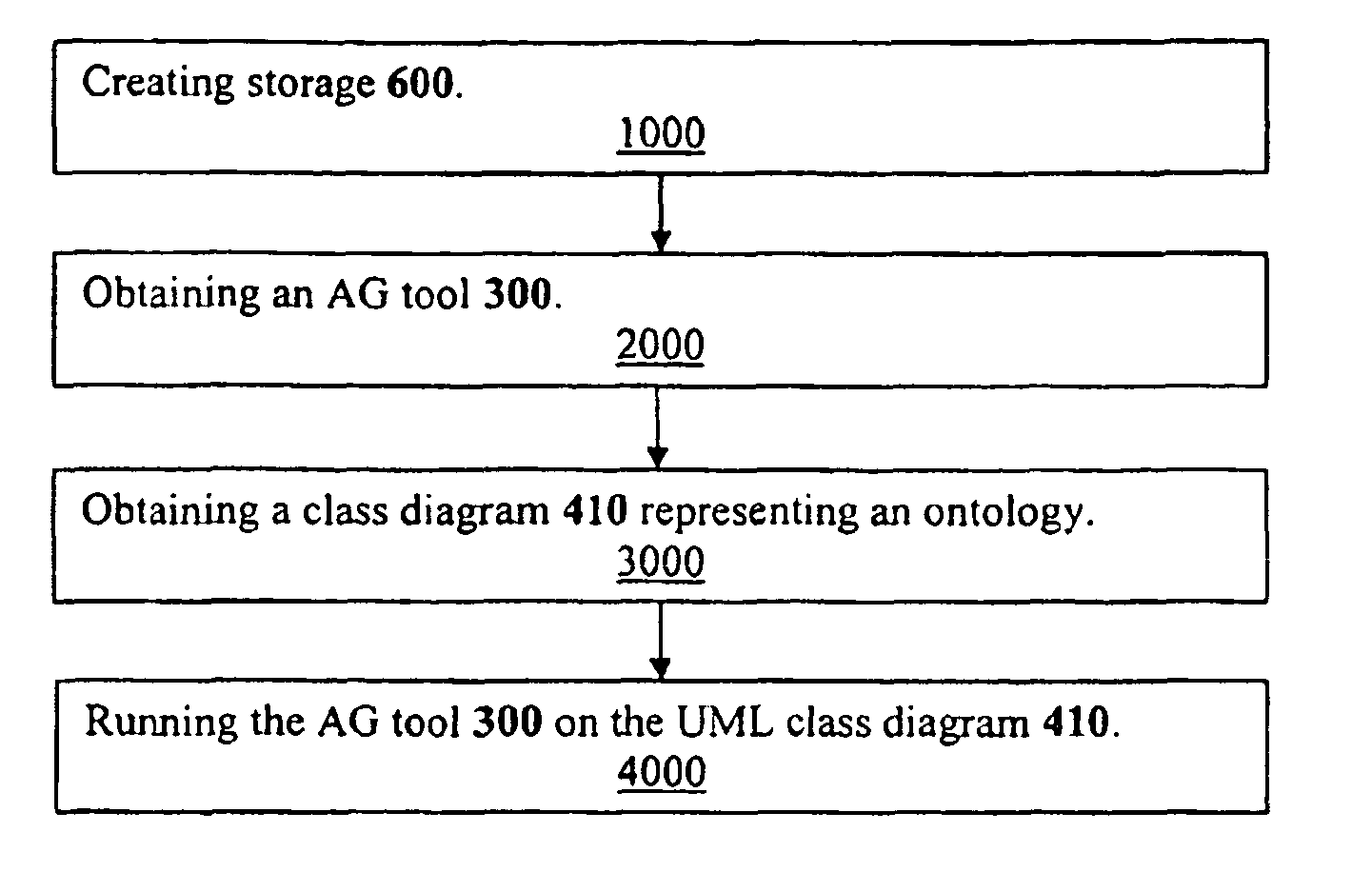 System and method for the autogeneration of ontologies