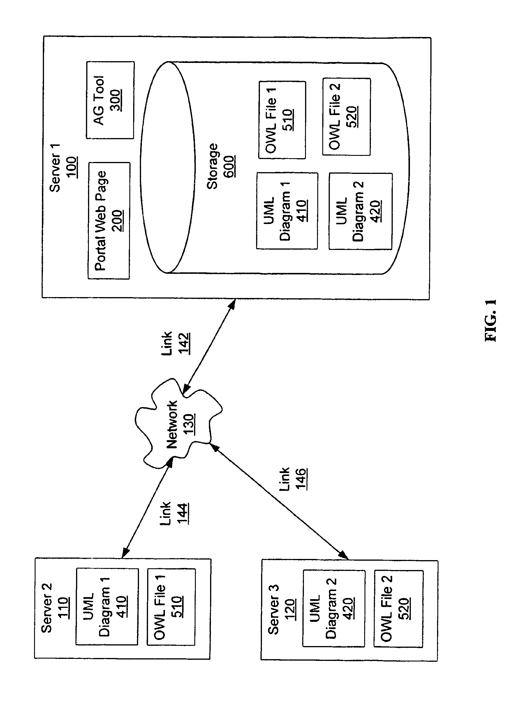 System and method for the autogeneration of ontologies