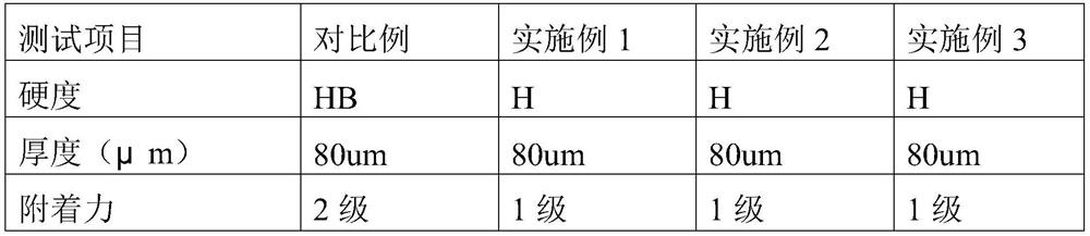 High-flash-point safe epoxy micaceous iron oxide intermediate coating and preparation method thereof