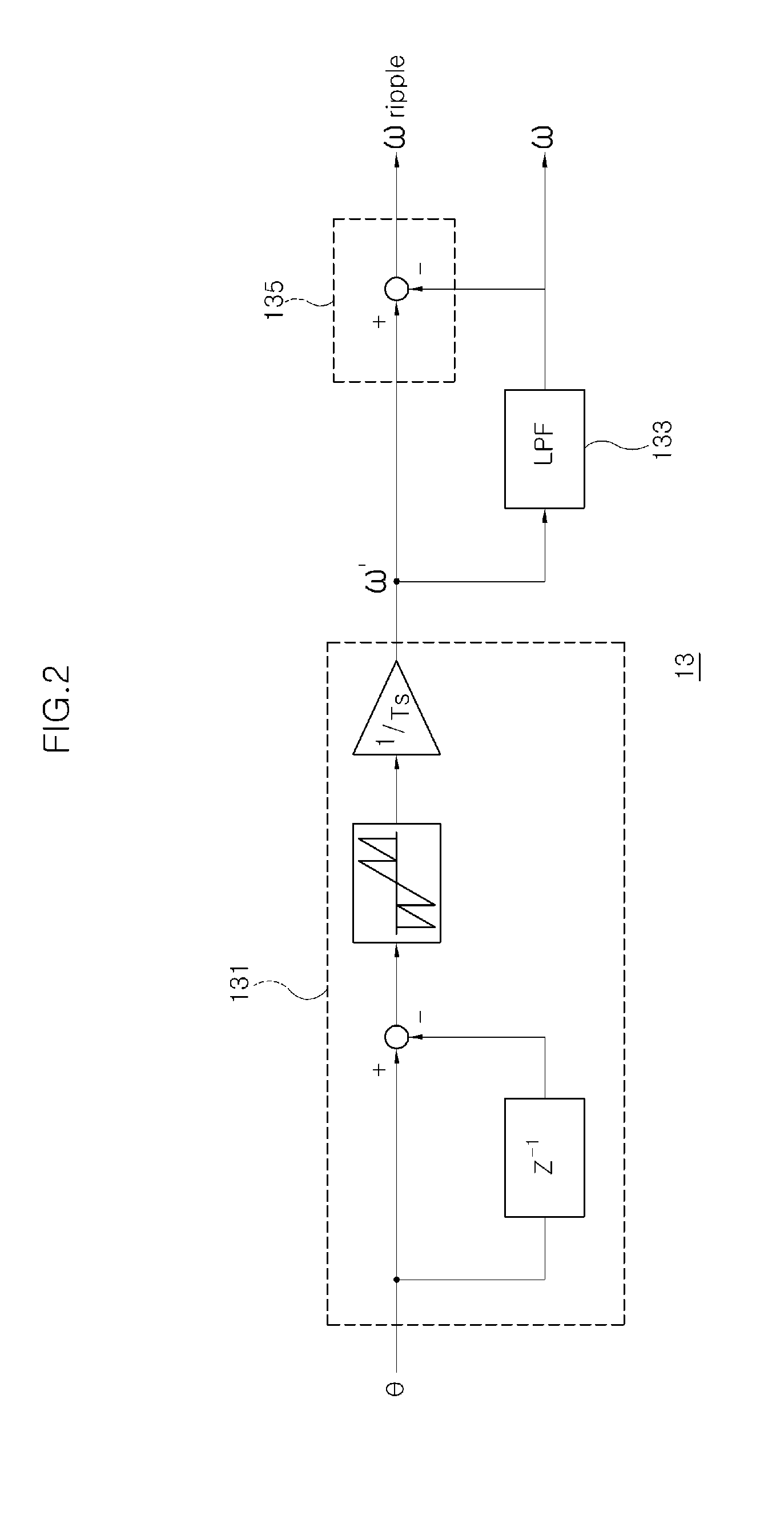 Method for adaptively compensating position error of resolver