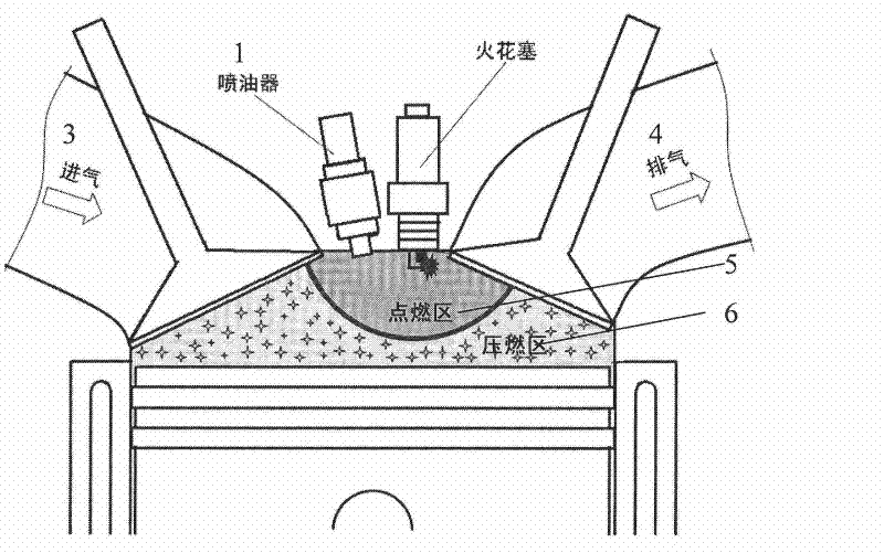 A gasoline engine spark ignition stimulated homogeneous compression ignition combustion and its control method