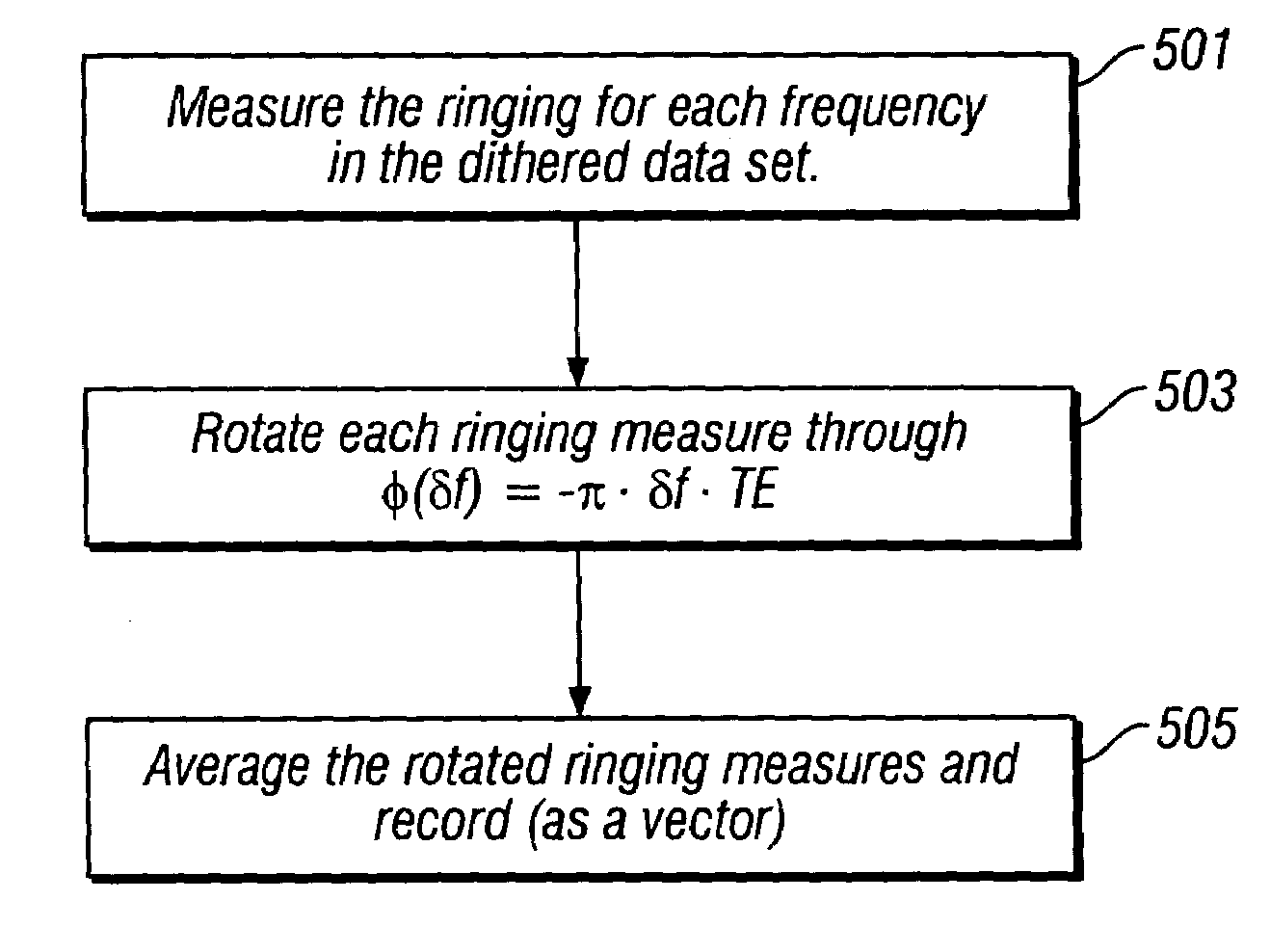 Method and apparatus for correcting ringing in NMR signals