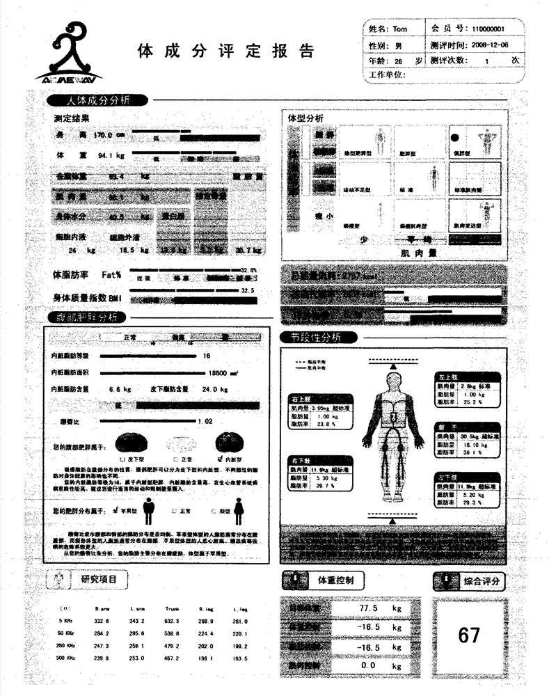 Chinese people health-related fitness evaluation model