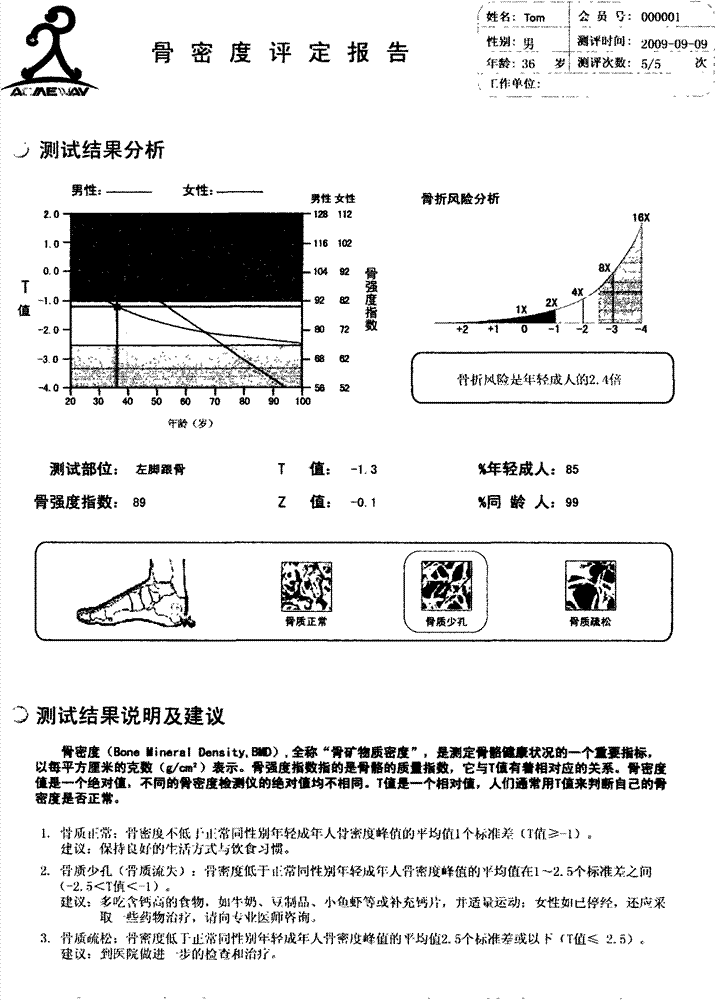 Chinese people health-related fitness evaluation model