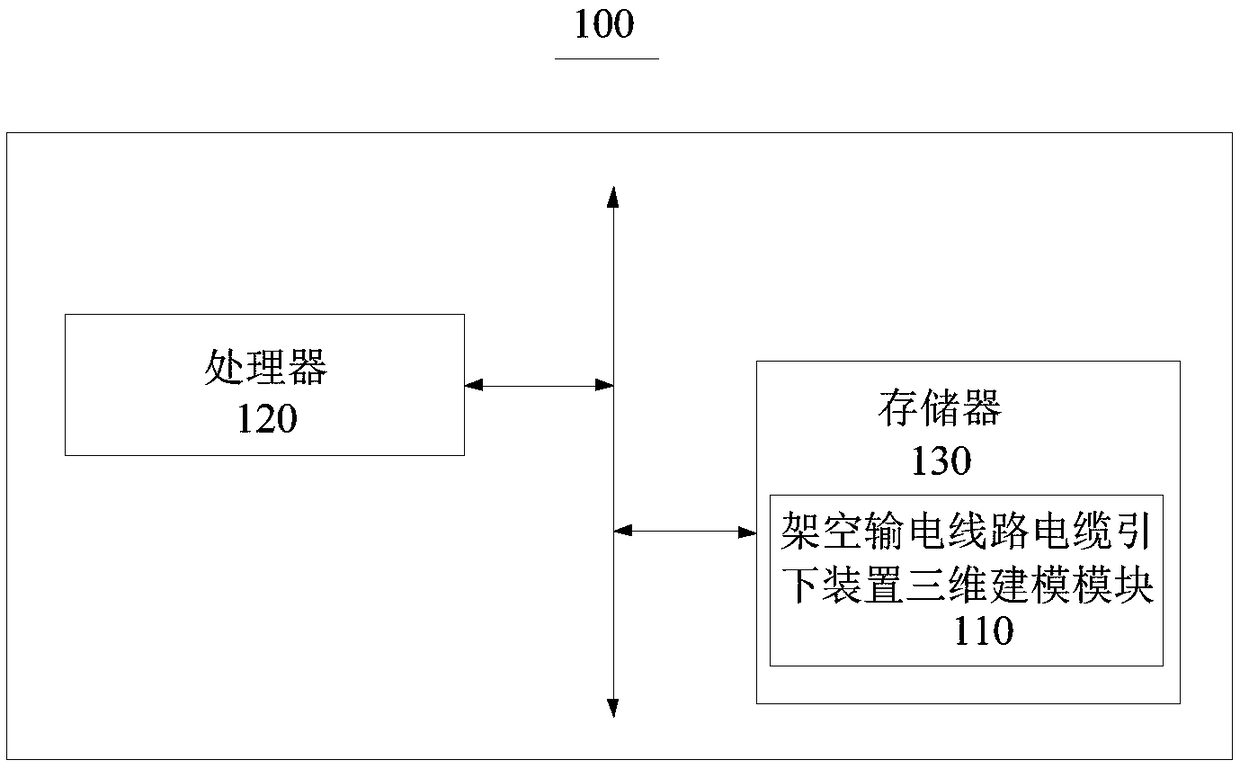 3D modeling method, module and electronic device for cable lead-down device of overhead transmission line