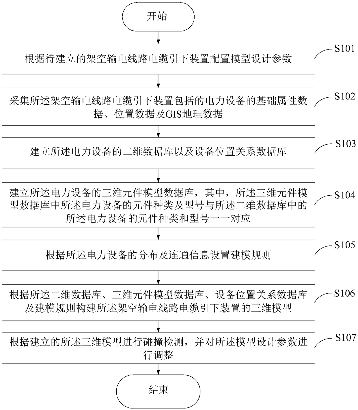 3D modeling method, module and electronic device for cable lead-down device of overhead transmission line