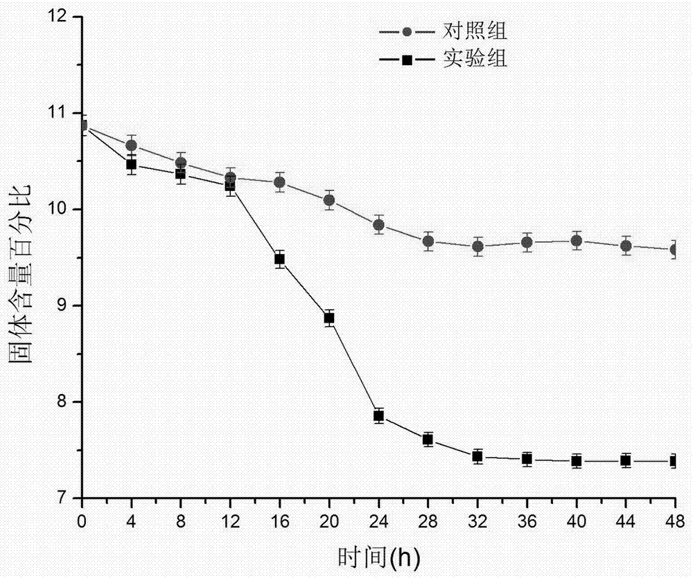 A kind of domestic sludge reduction composite microbial preparation and its preparation and application method
