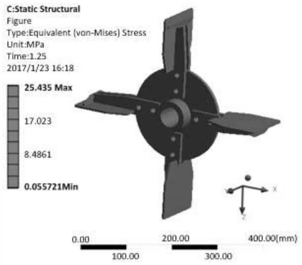 A Method for Predicting the Fatigue Life of Straw Throwing Impeller