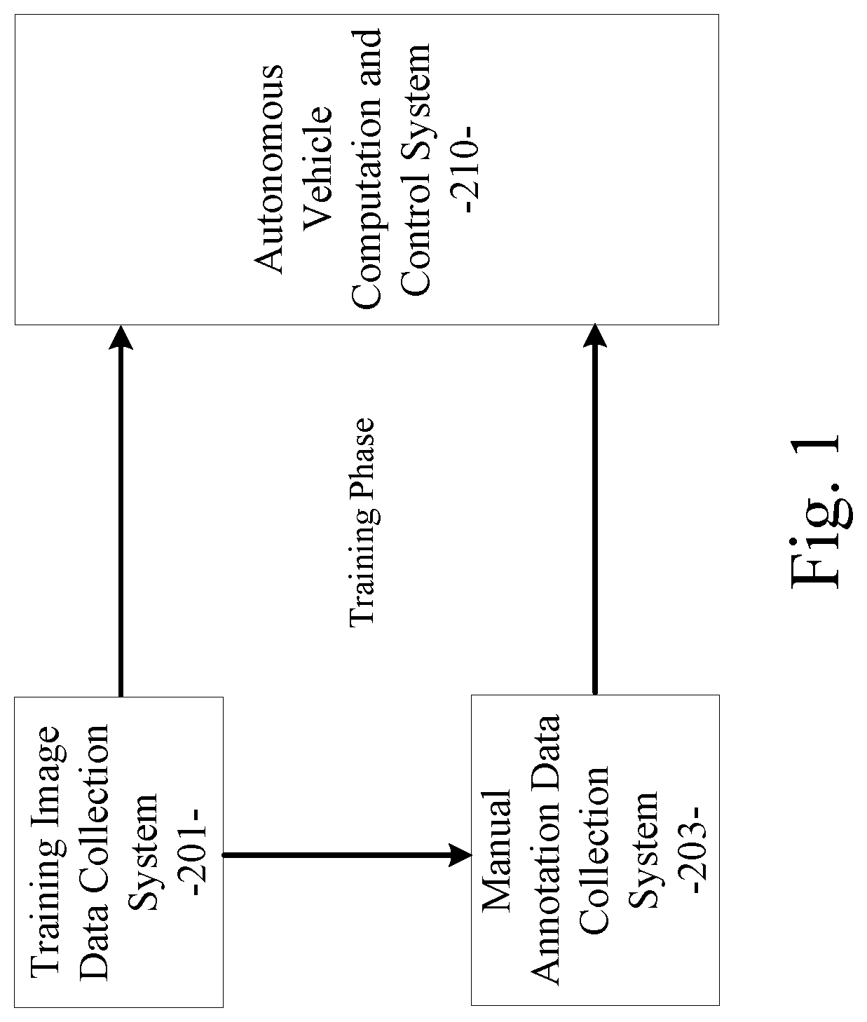 System and method for multitask processing for autonomous vehicle computation and control