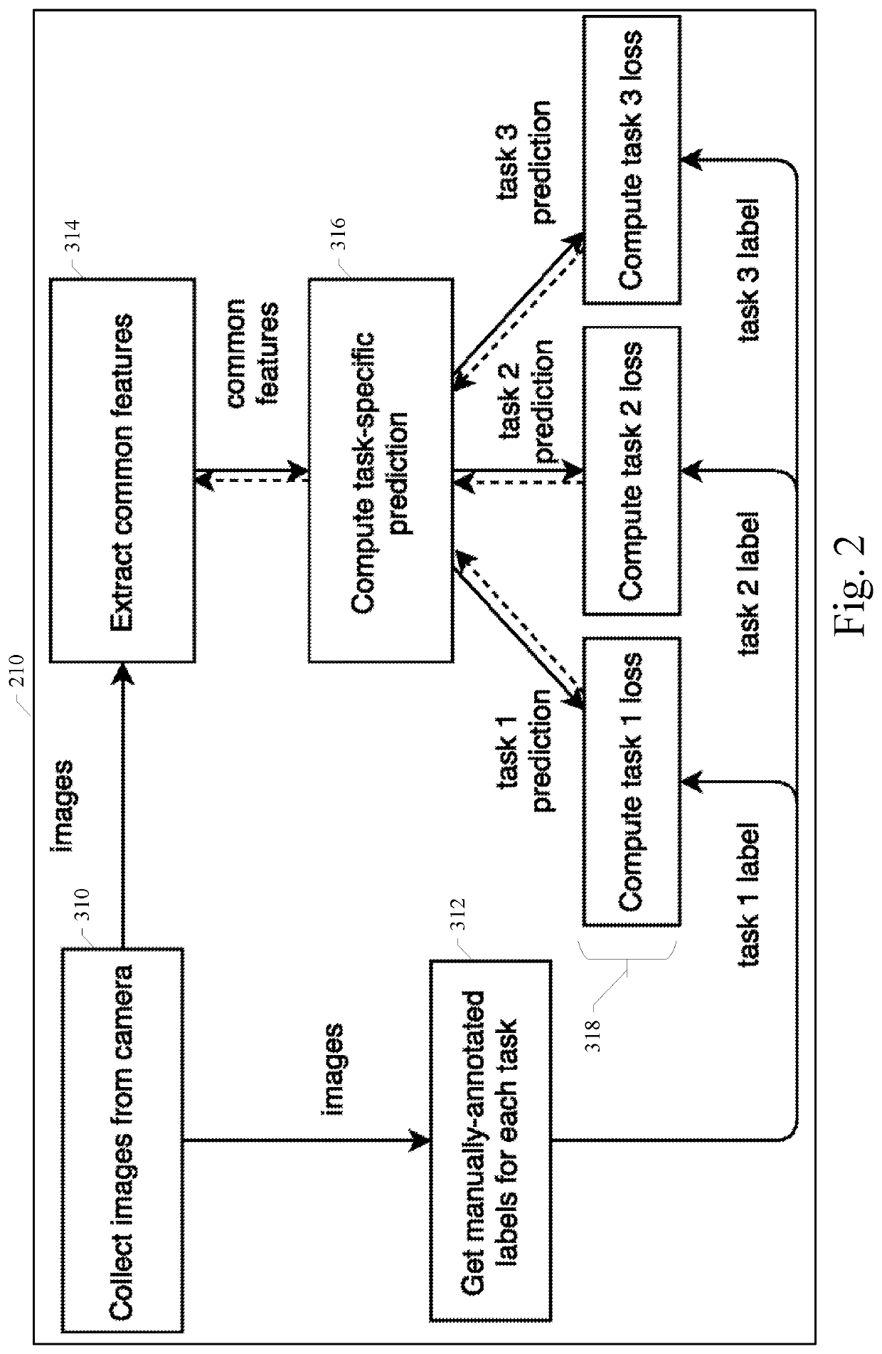 System and method for multitask processing for autonomous vehicle computation and control