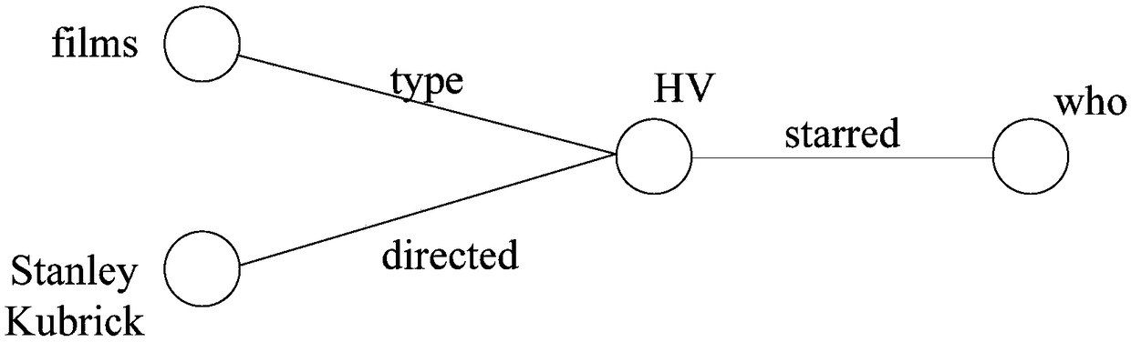 Inquiry graph construction method, device, electronic device and computer storage medium
