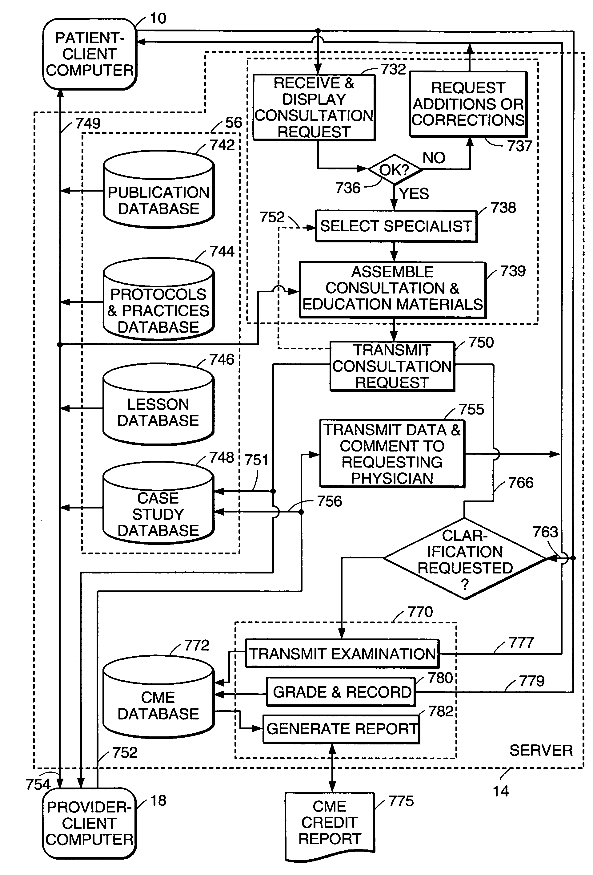 Health care management system