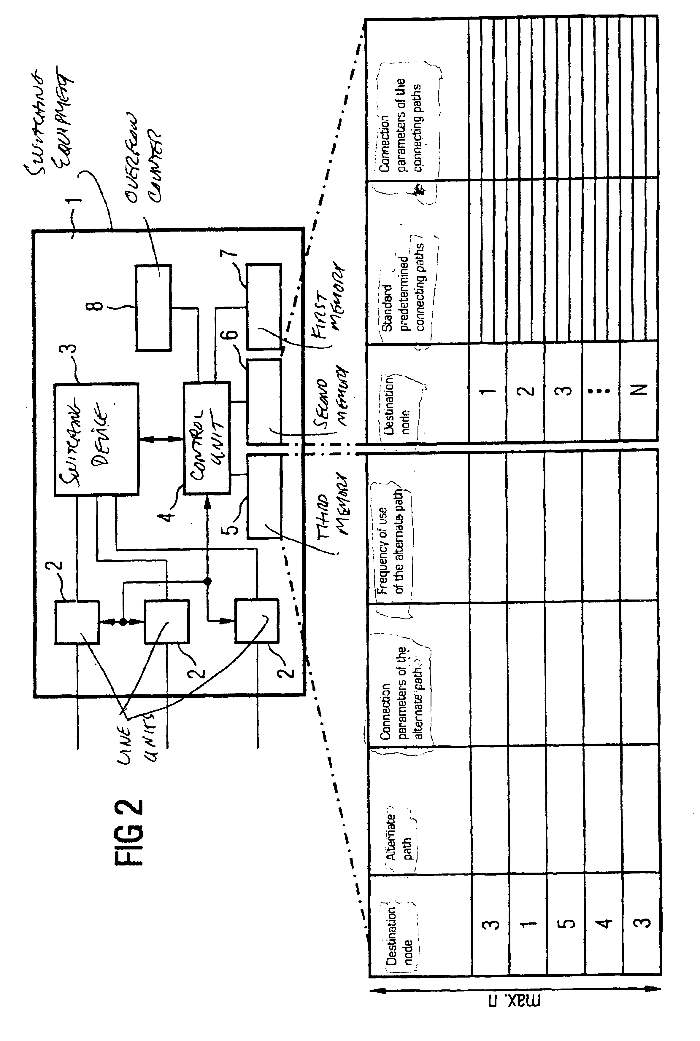 Method and device for establishing connection path in a communications network