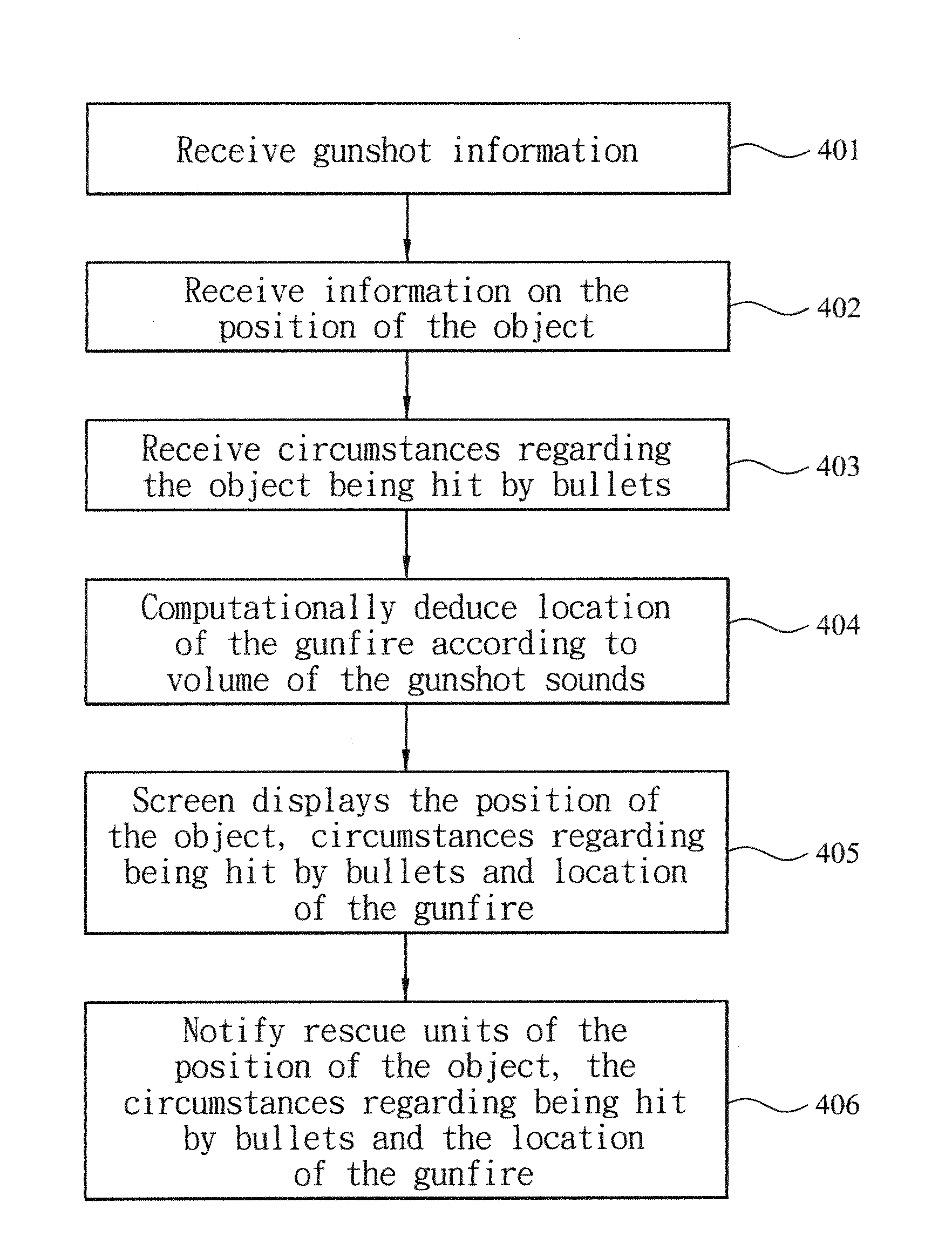 Global Satellite Positioning System Gunfire Detection System