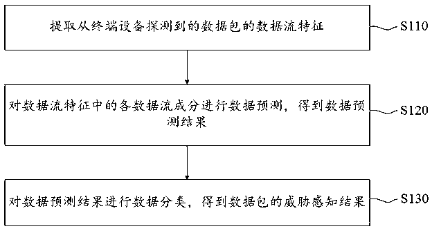 Depth data packet detection method and device and readable storage medium