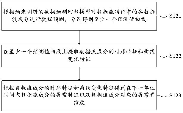 Depth data packet detection method and device and readable storage medium