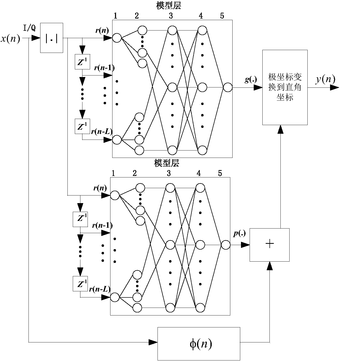 Amplifier digital pre-distortion device and method based on dynamic fuzzy neural network