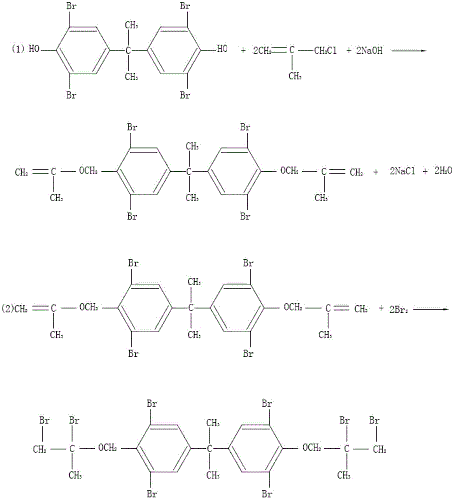 Preparation method of tetrabromobisphenol A bis(dibromoalkane)ether series compounds