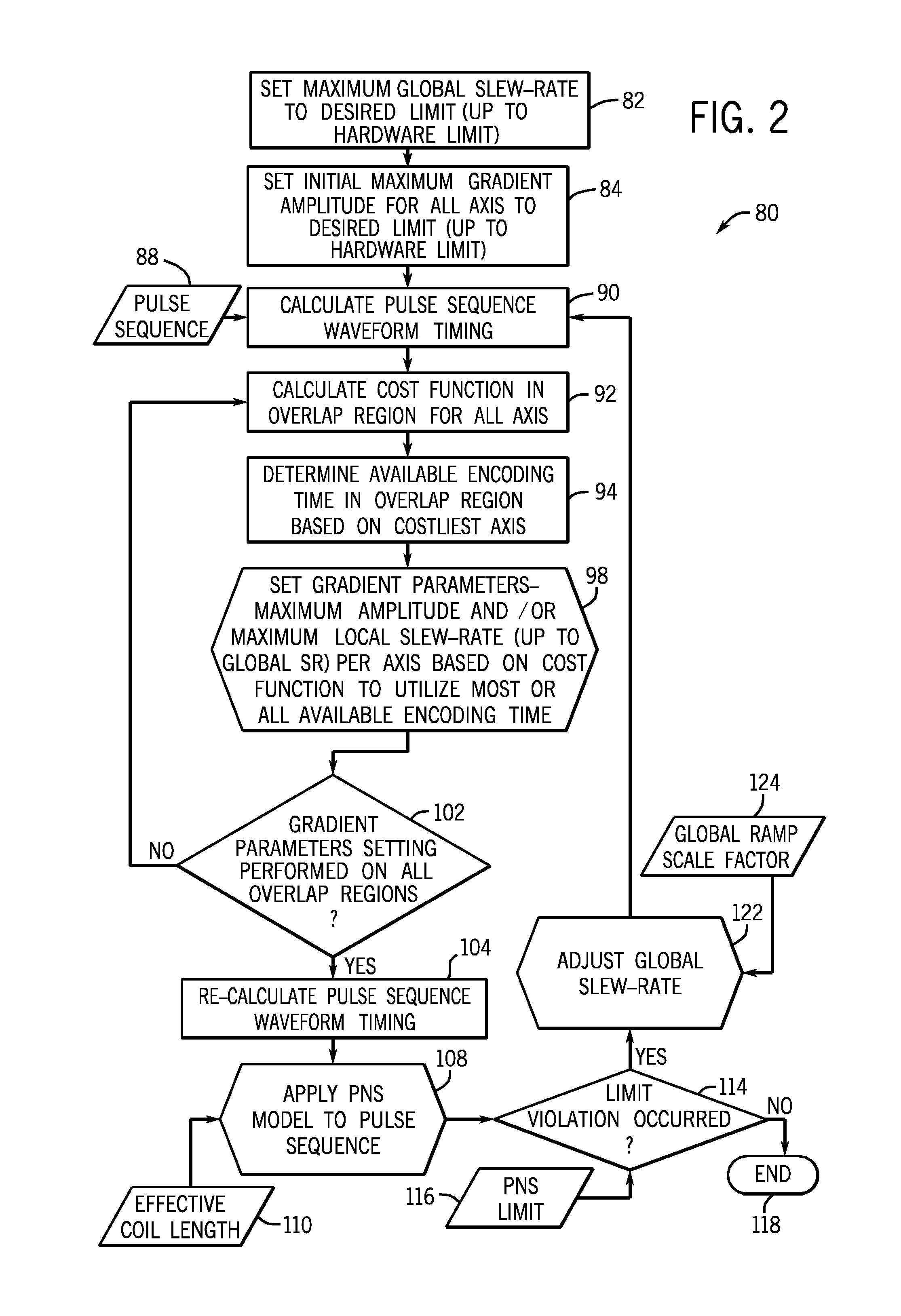 Method and system for modifying pulse sequences